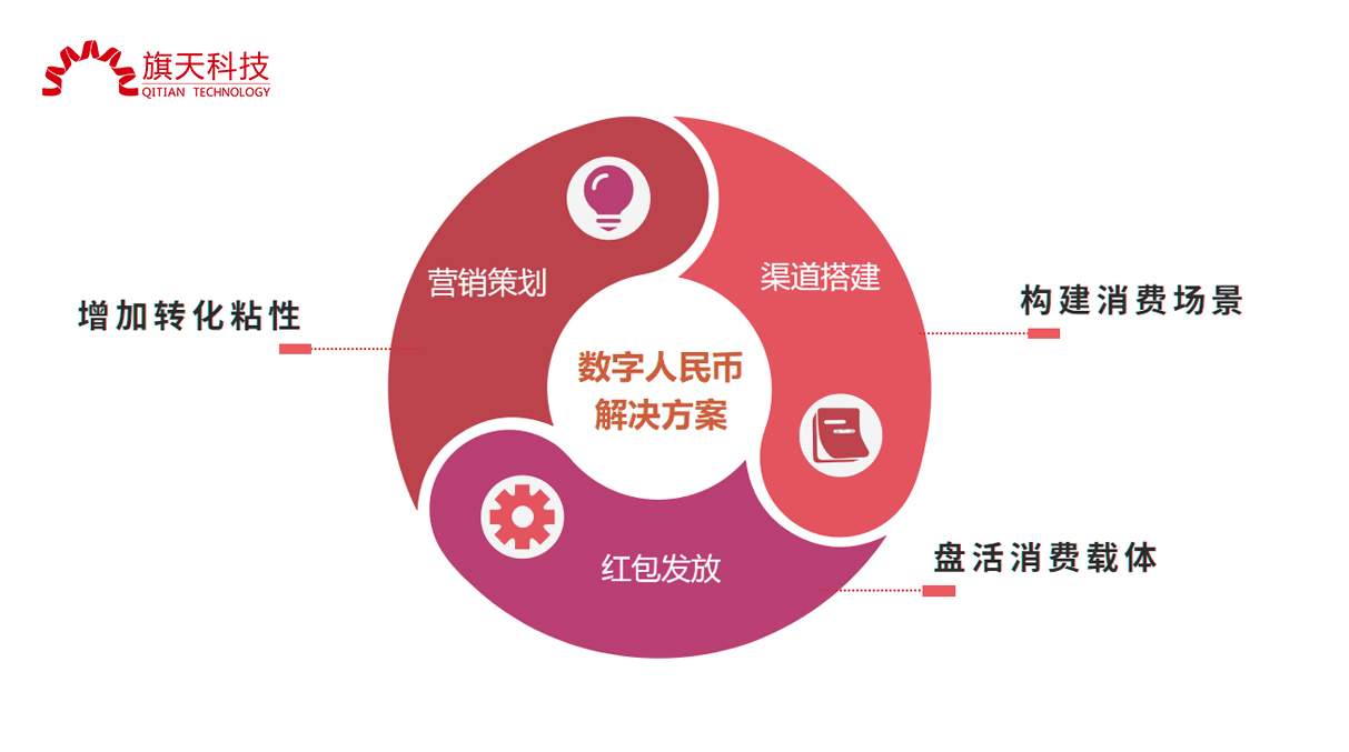 旗天科技 數字人民幣業務布局領先，占據行業先發優勢