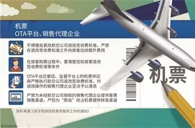 機票退改簽新規出臺 階梯費率開啟，特價機票權益獲保障
