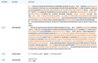 永升物業(yè)注冊資本大幅增長，業(yè)務(wù)拓展涵蓋旅客票務(wù)代理服務(wù)