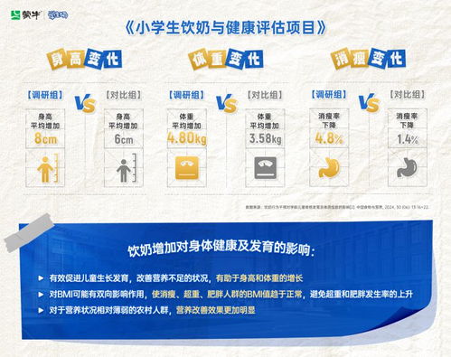 蒙牛集團攜手合作伙伴，共筑兒童營養健康未來
